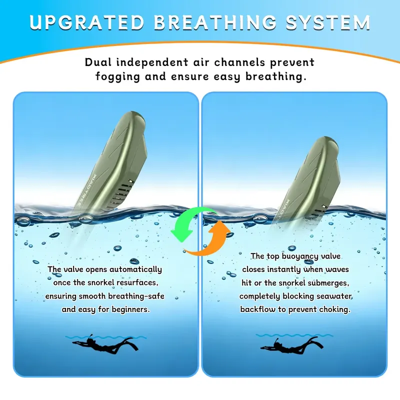 Adult Full Face Snorkel Mask 1 - Snorkel Mask Full Face recension och pris